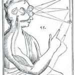 descartes optics