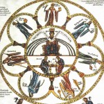 Septem-artes-liberales