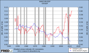 wages chart